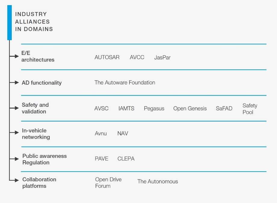 Report_Landscape-of-industry-alliances.jpg