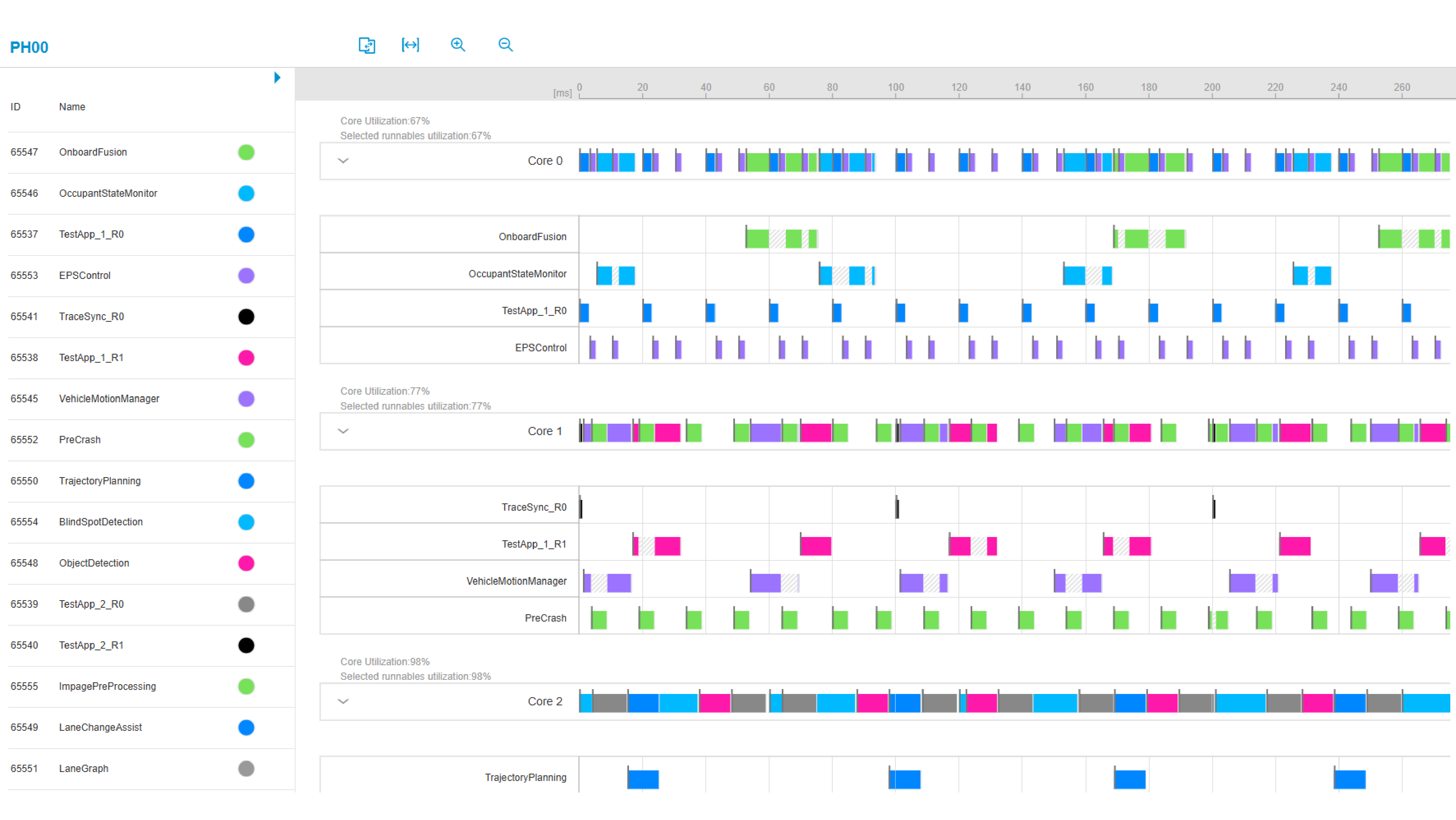 Schedule Visualization tooling in MotionWise Schedule