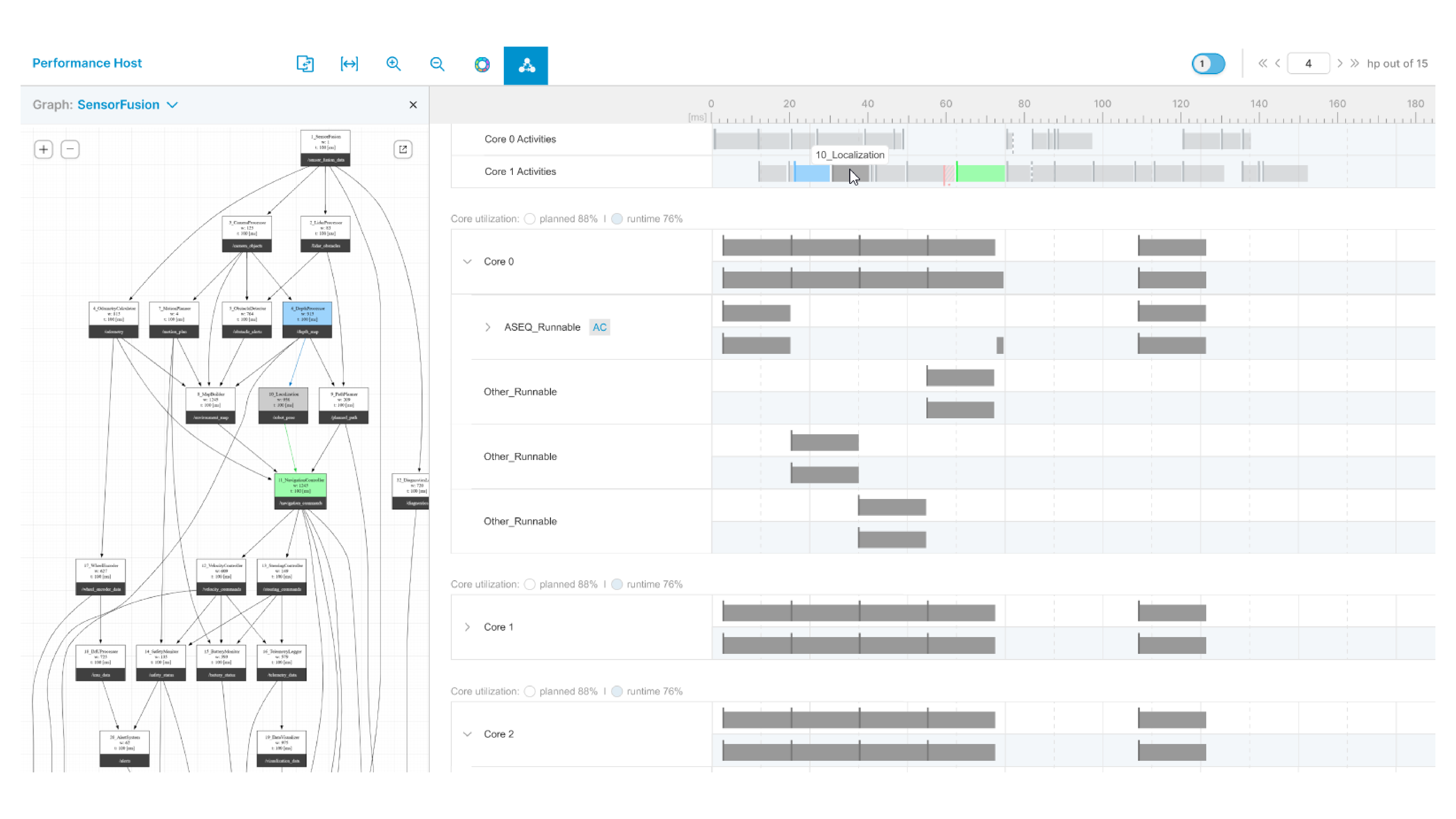 Runtime analysis of data-flow driven applications