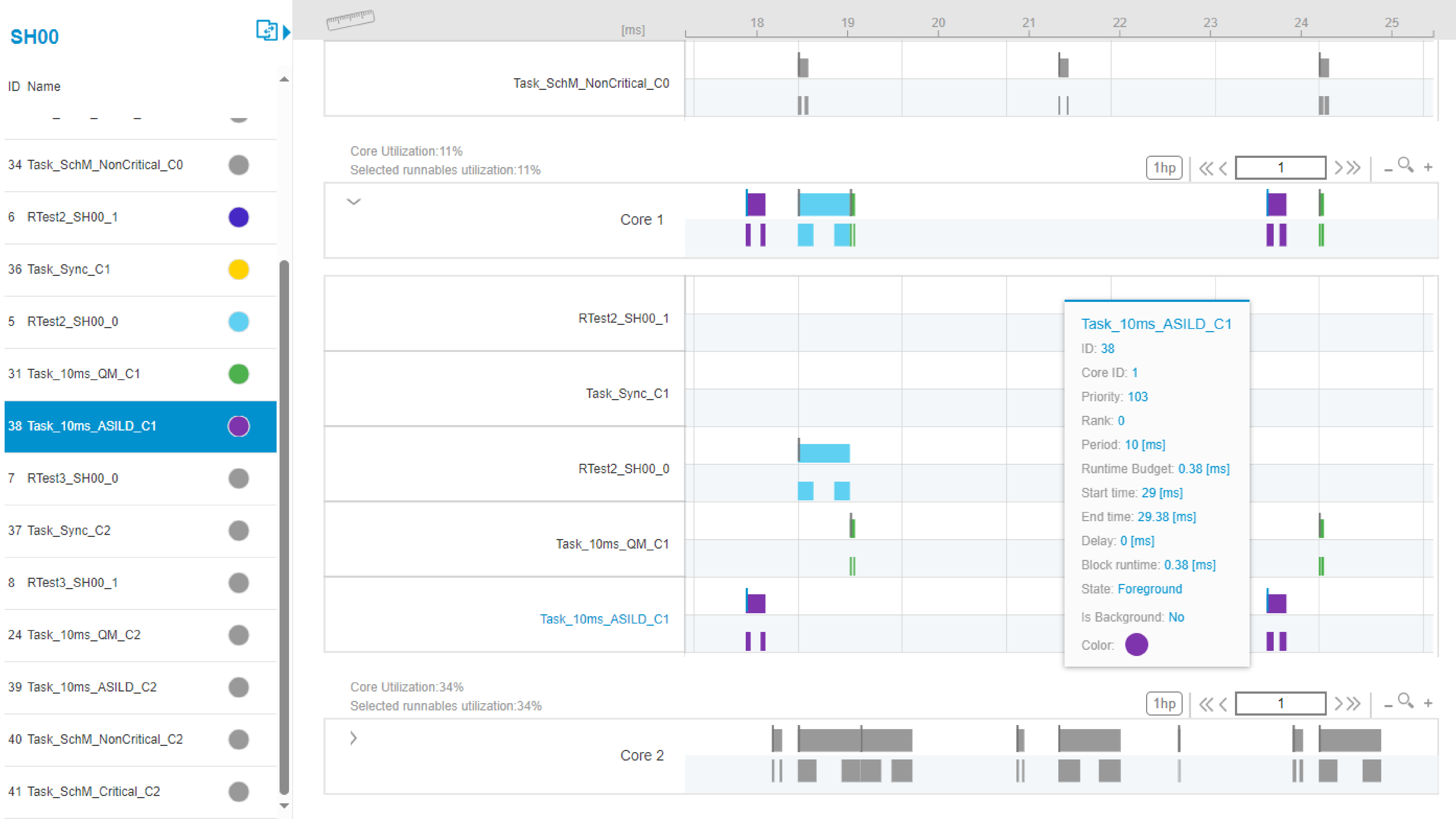 Showing planned vs. actual execution in the Schedule Viewer tool