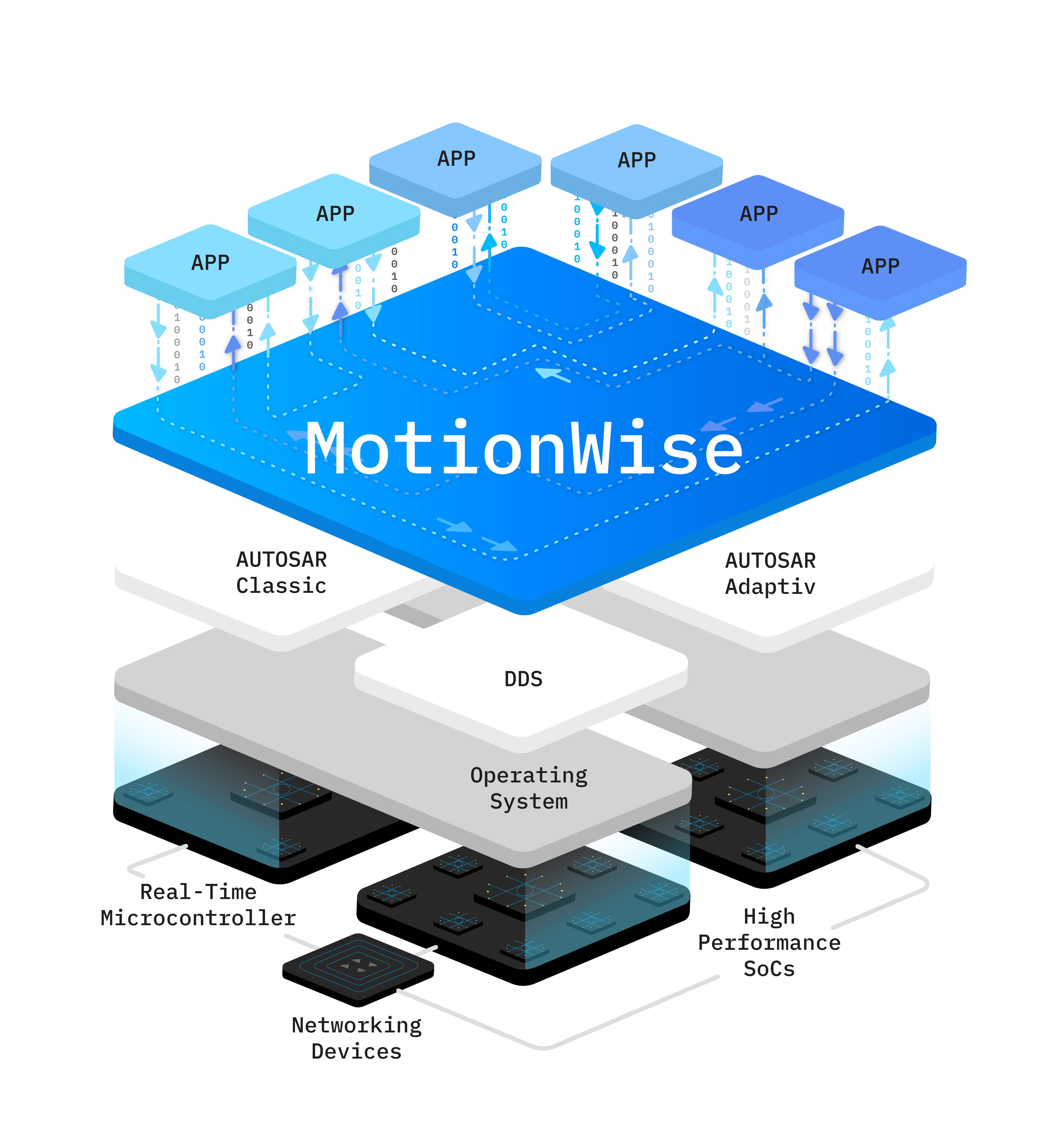 Media library | TrustMotion