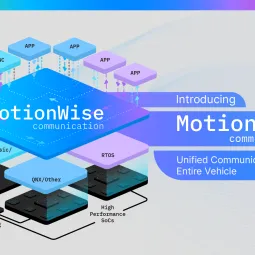 MotionWise Communication