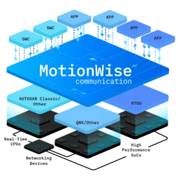 MotionWise Communication