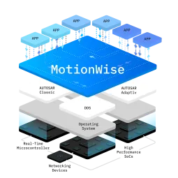 MotionWise Safety Middleware