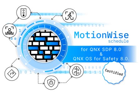 MW QNX Certified
