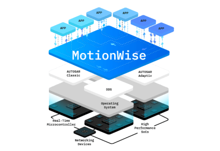 MotionWise-Safety-Middleware-feature