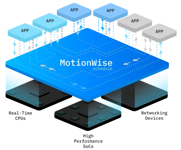 MotonWise Schedule