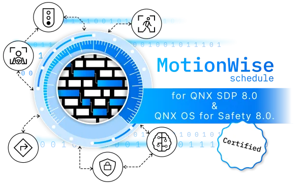 MW QNX Certified