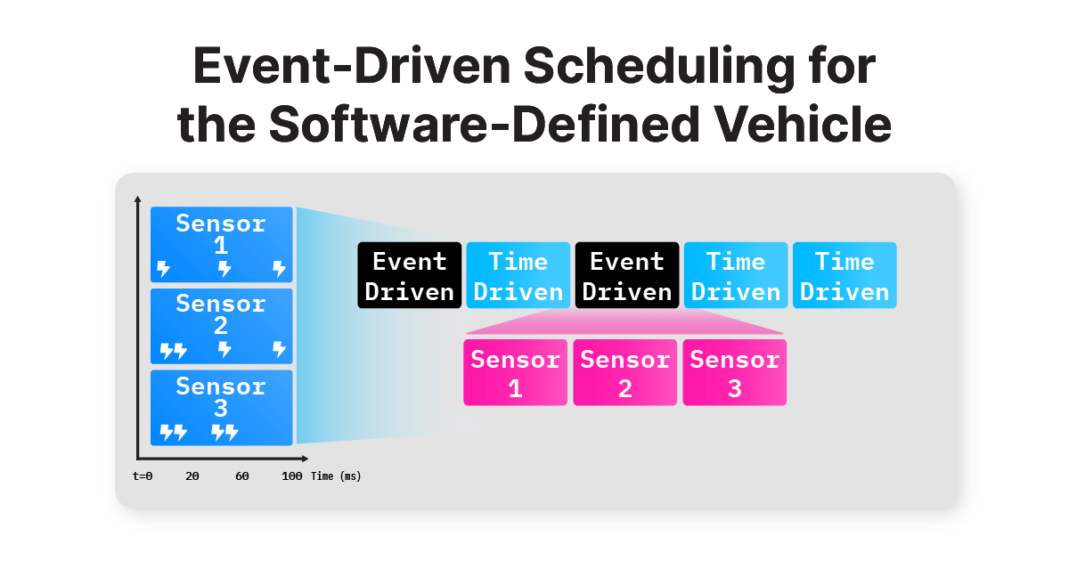 Event Engine Schedule MotionWise Schedule Extends Real Time Scheduling Capabilities to Event ...
